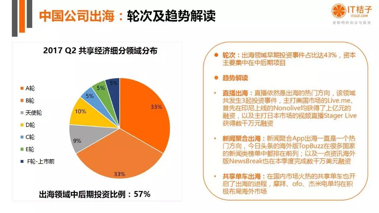 2022年Q2創(chuàng)投報(bào)告：781起投資事件、“偽共享”橫行