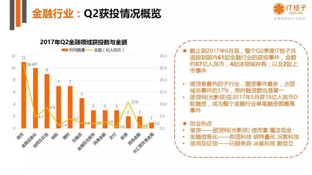 2022年Q2創(chuàng)投報(bào)告：781起投資事件、“偽共享”橫行