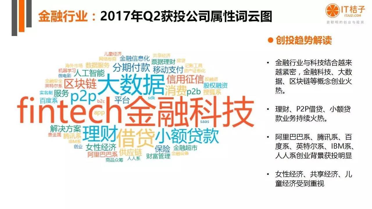 2022年Q2創(chuàng)投報(bào)告：781起投資事件、“偽共享”橫行