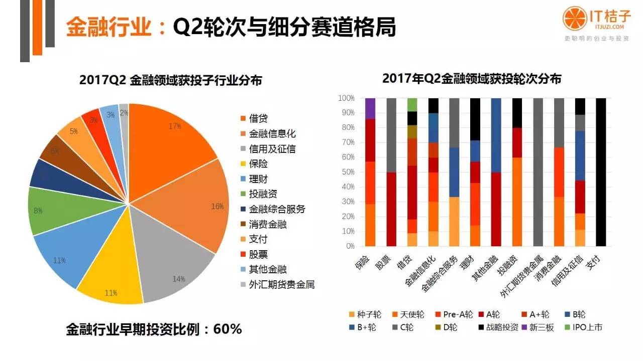 2022年Q2創(chuàng)投報(bào)告：781起投資事件、“偽共享”橫行