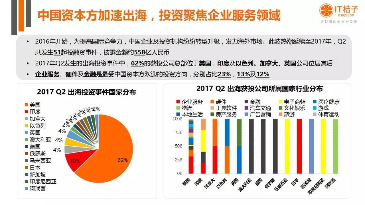 2022年Q2創(chuàng)投報(bào)告：781起投資事件、“偽共享”橫行