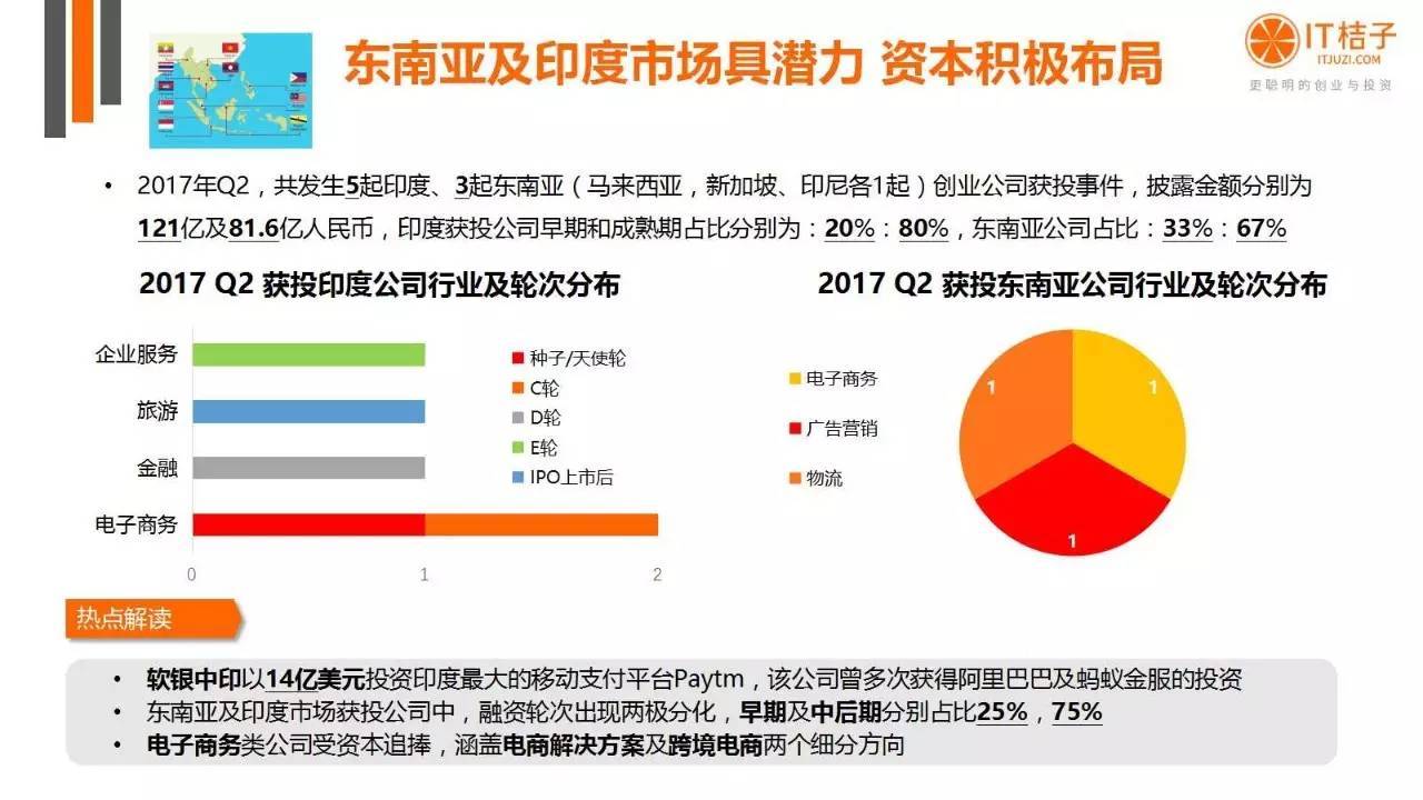 2022年Q2創(chuàng)投報(bào)告：781起投資事件、“偽共享”橫行