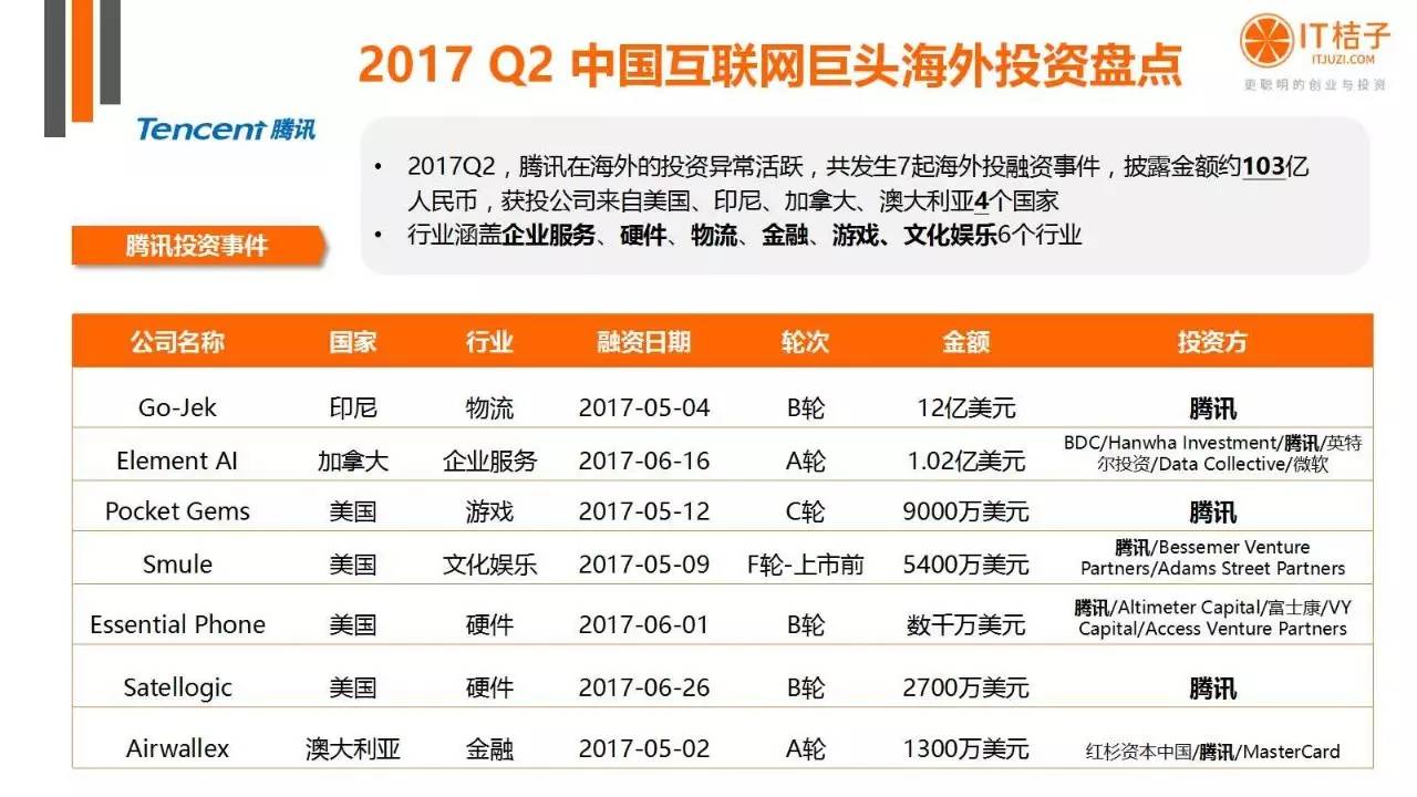 2022年Q2創(chuàng)投報(bào)告：781起投資事件、“偽共享”橫行