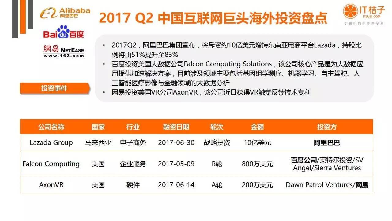 2022年Q2創(chuàng)投報(bào)告：781起投資事件、“偽共享”橫行