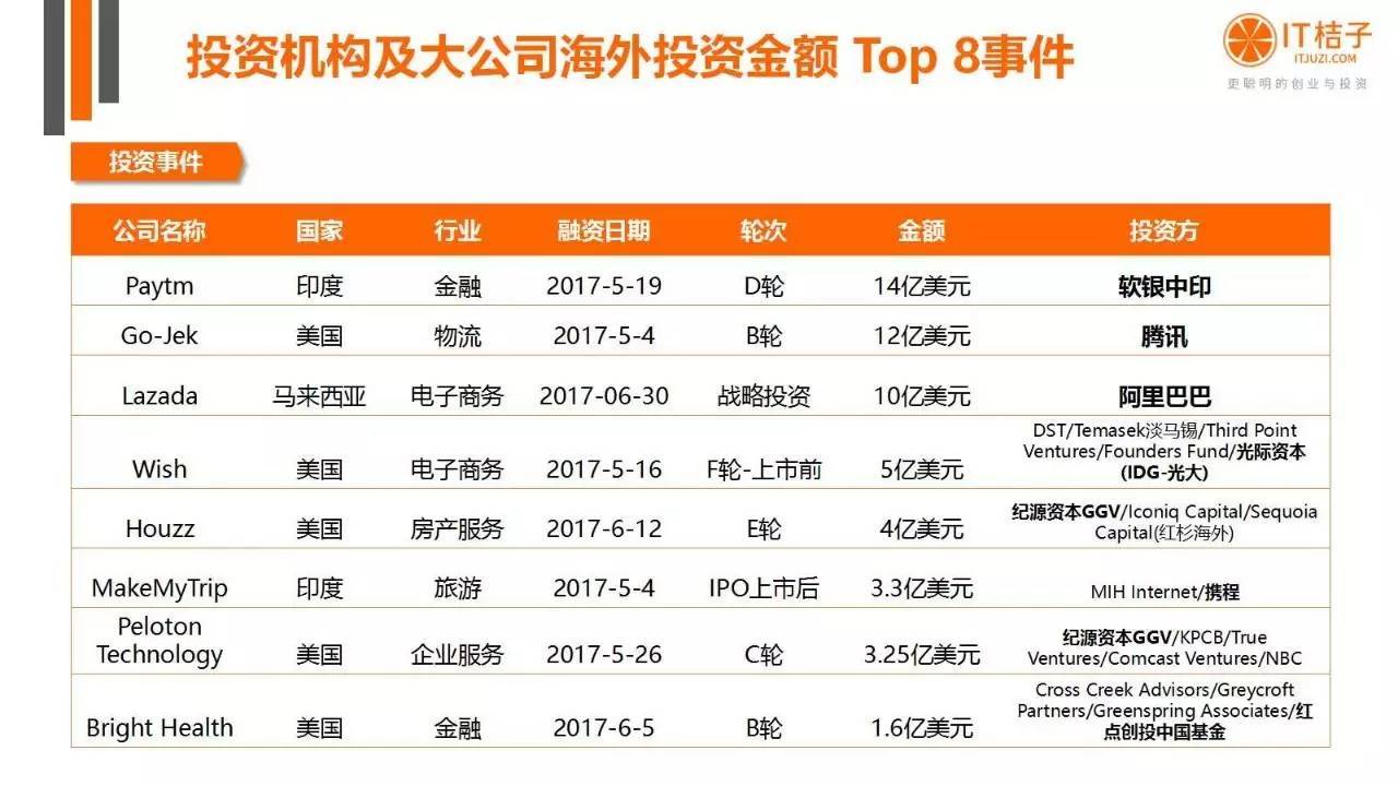 2022年Q2創(chuàng)投報(bào)告：781起投資事件、“偽共享”橫行