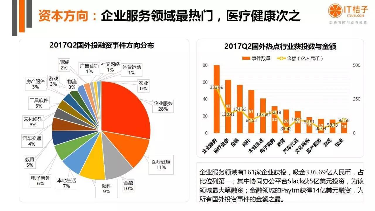 2022年Q2創(chuàng)投報(bào)告：781起投資事件、“偽共享”橫行