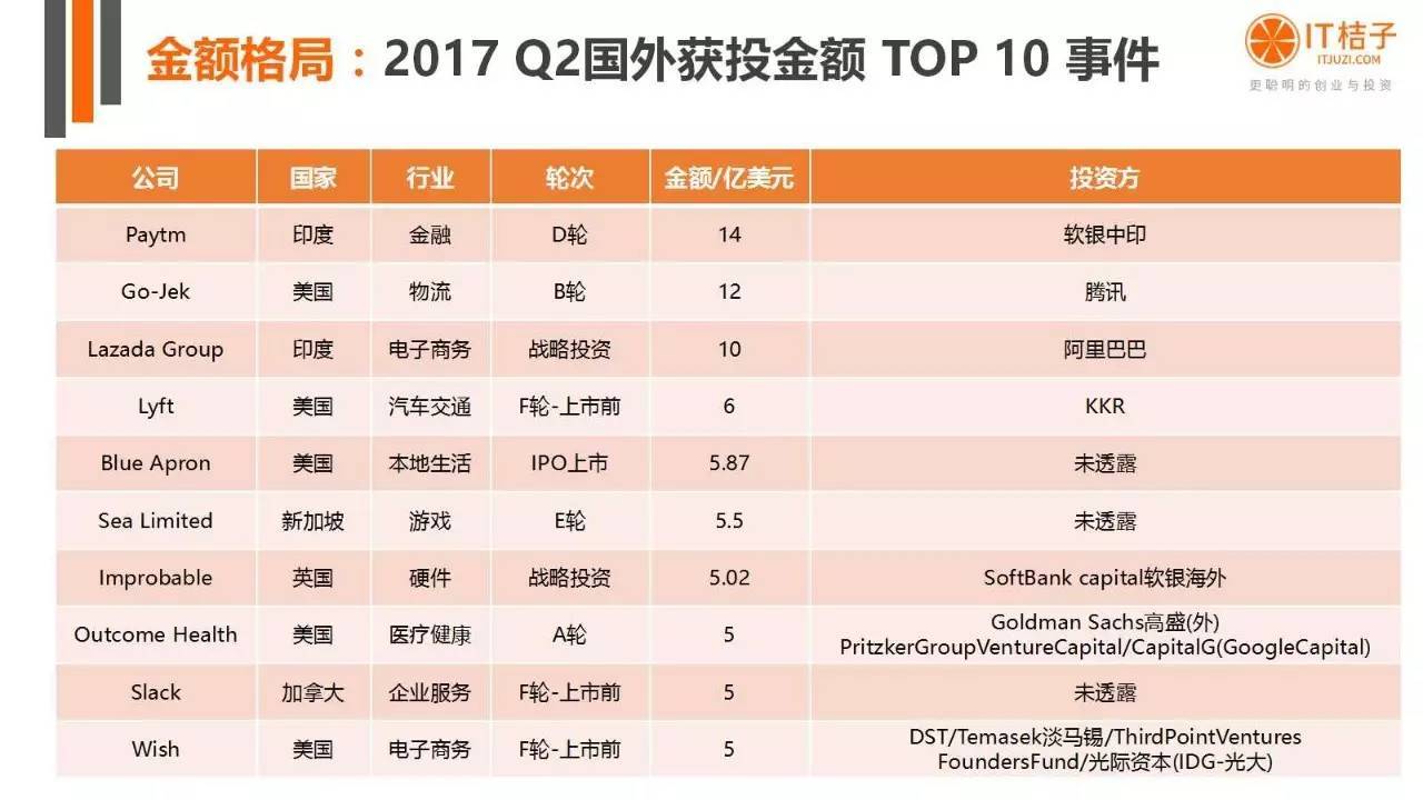 2022年Q2創(chuàng)投報(bào)告：781起投資事件、“偽共享”橫行