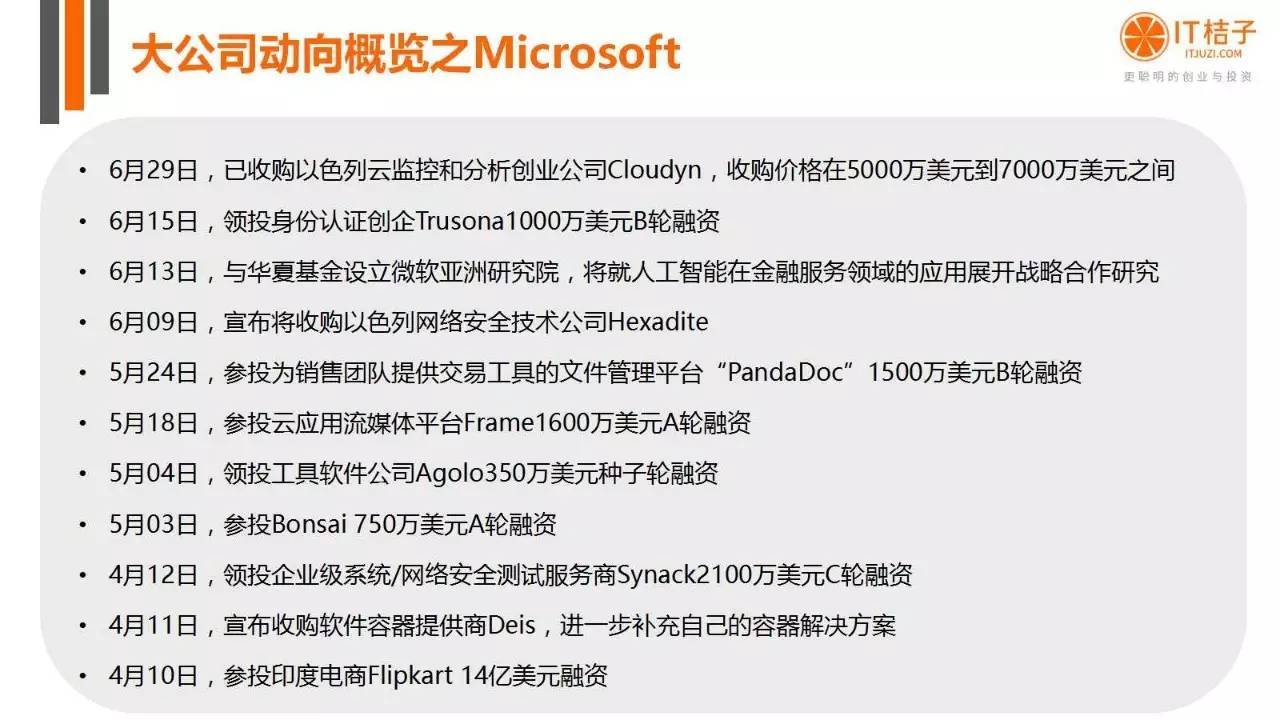 2022年Q2創(chuàng)投報(bào)告：781起投資事件、“偽共享”橫行
