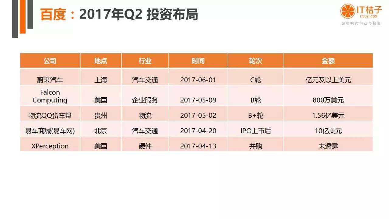2022年Q2創(chuàng)投報(bào)告：781起投資事件、“偽共享”橫行
