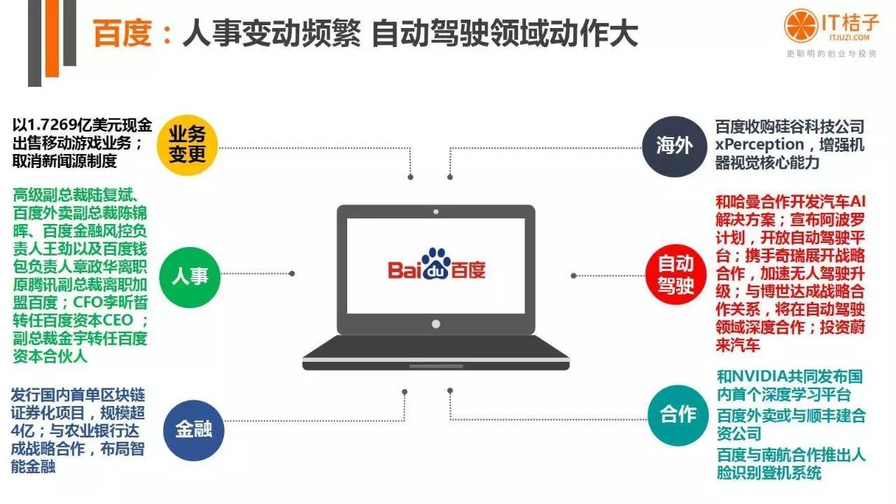 2022年Q2創(chuàng)投報(bào)告：781起投資事件、“偽共享”橫行