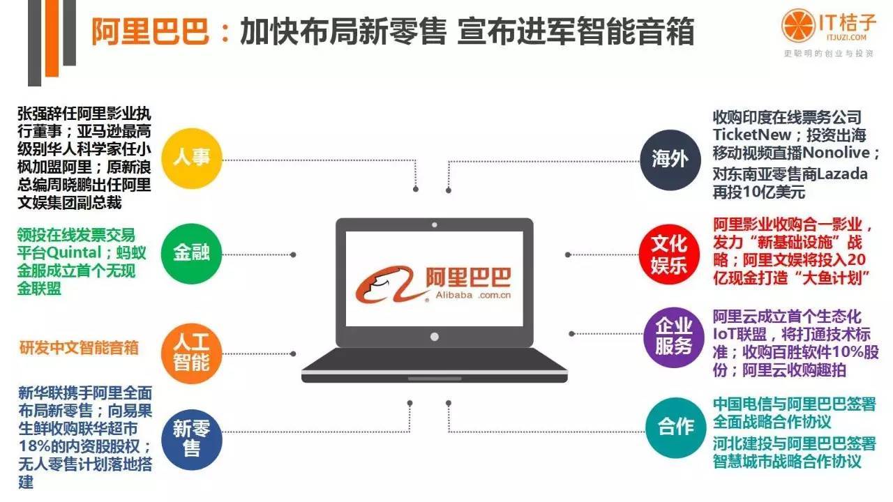 2022年Q2創(chuàng)投報(bào)告：781起投資事件、“偽共享”橫行