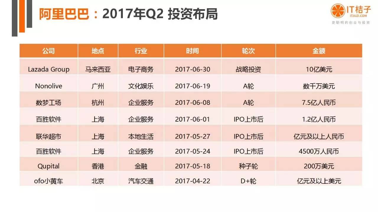 2022年Q2創(chuàng)投報(bào)告：781起投資事件、“偽共享”橫行