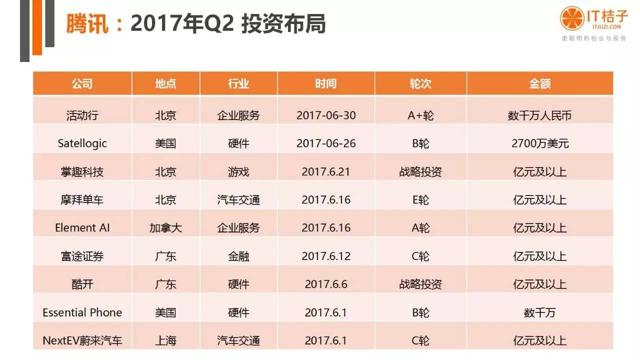 2022年Q2創(chuàng)投報(bào)告：781起投資事件、“偽共享”橫行