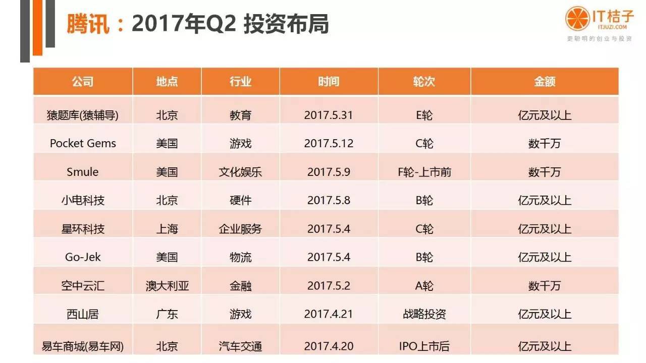 2022年Q2創(chuàng)投報(bào)告：781起投資事件、“偽共享”橫行