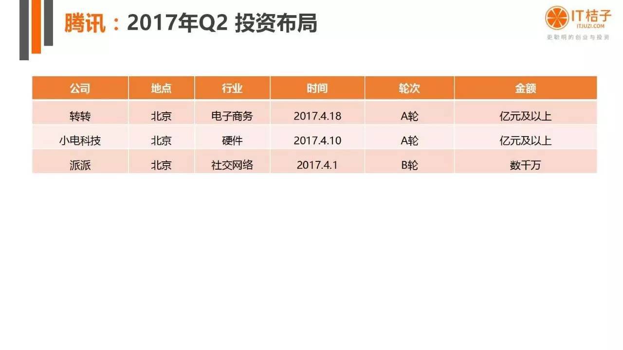 2022年Q2創(chuàng)投報(bào)告：781起投資事件、“偽共享”橫行