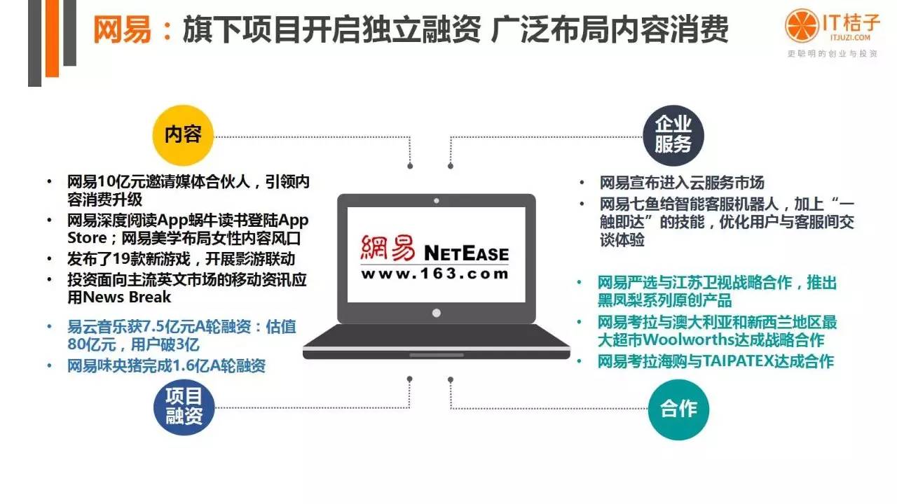 2022年Q2創(chuàng)投報(bào)告：781起投資事件、“偽共享”橫行