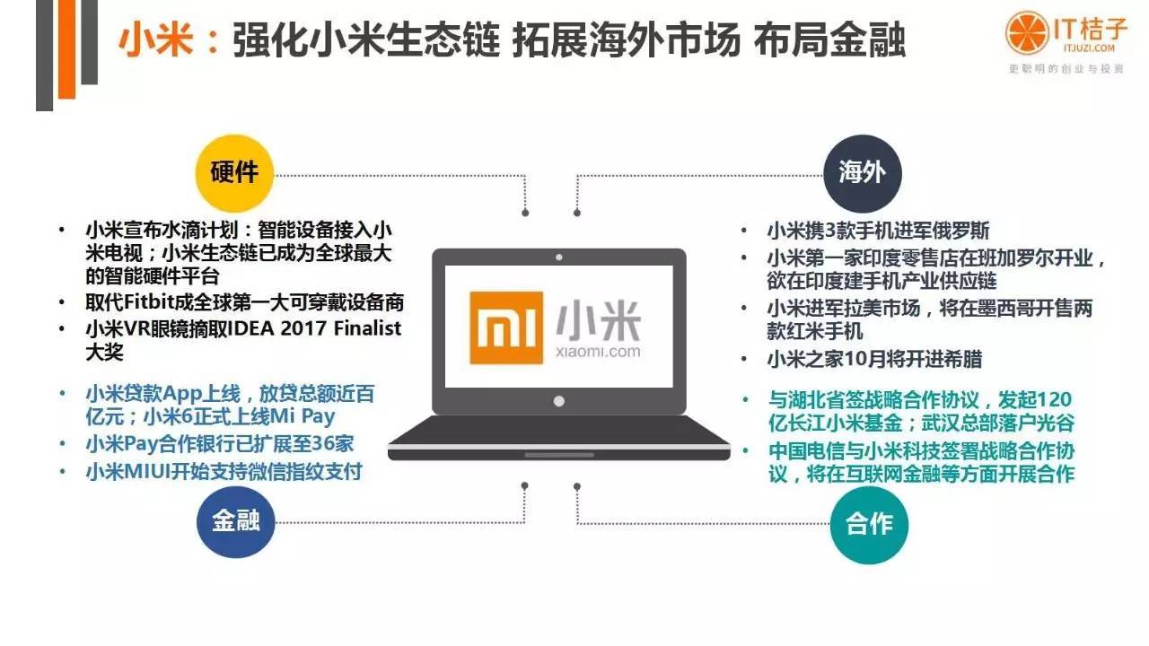 2022年Q2創(chuàng)投報(bào)告：781起投資事件、“偽共享”橫行