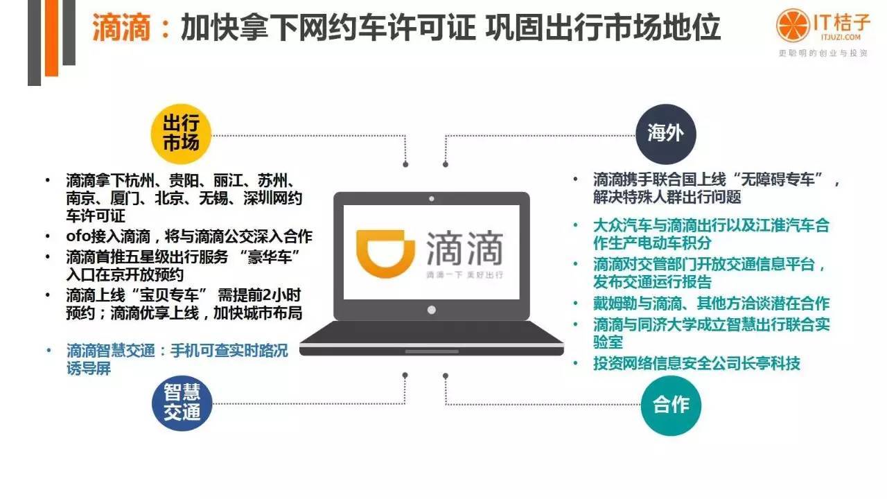 2022年Q2創(chuàng)投報(bào)告：781起投資事件、“偽共享”橫行