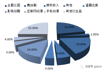 影視行業(yè)難覓金礦，不如看看正在崛起的動(dòng)漫產(chǎn)業(yè)