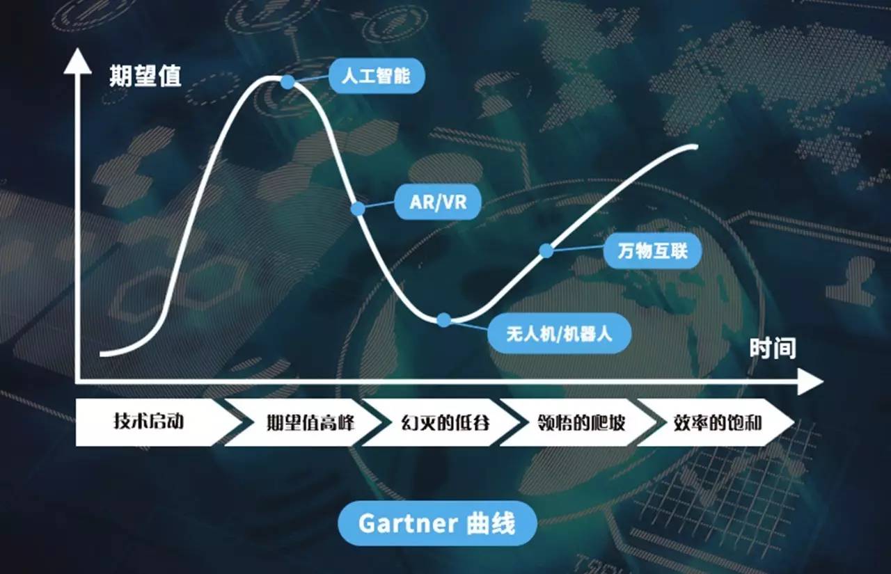 吳曉波：為什么新科技的風(fēng)口總火不過一年？