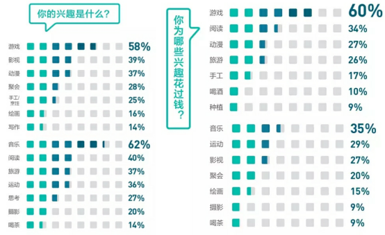 內(nèi)容創(chuàng)業(yè)風(fēng)口驟停,“知識”還該如何玩下去？
