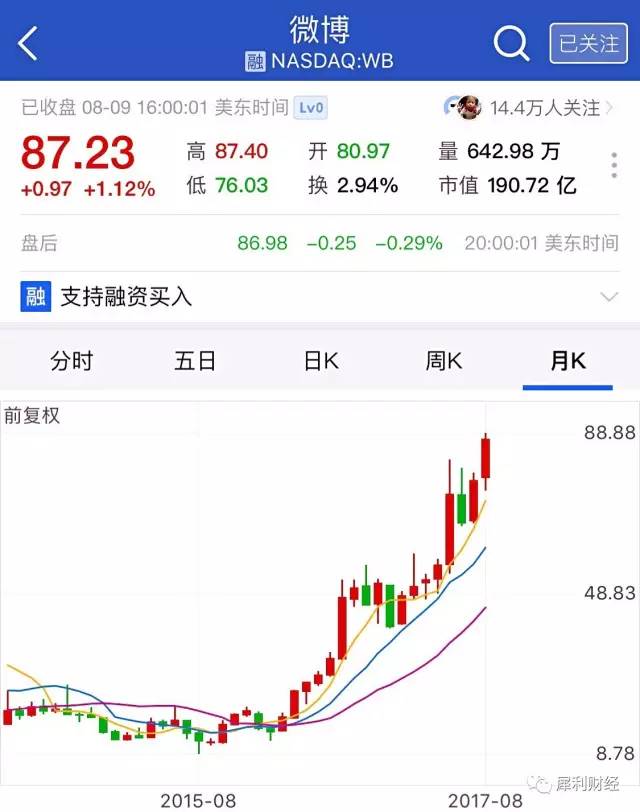 輕輕一觸200億美金！微博的鳳凰涅槃式重生