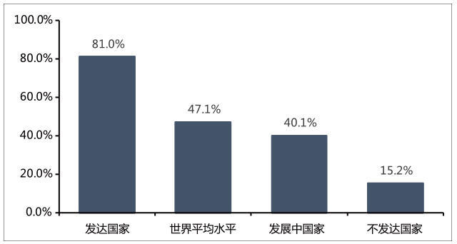 5天看懂互聯(lián)網(wǎng)大趨勢之中國互聯(lián)網(wǎng)“分水嶺”時代來臨