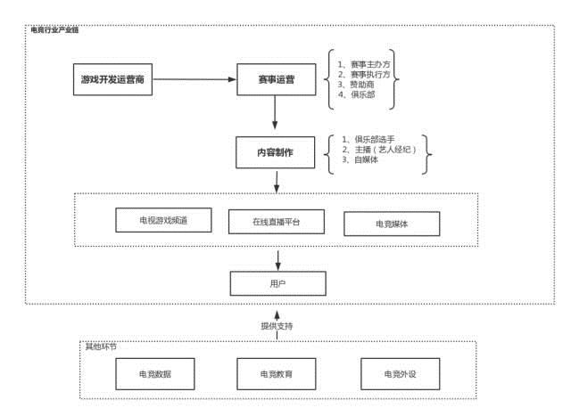 除了王者榮耀 那些你不知道的電競(jìng)投資機(jī)會(huì)