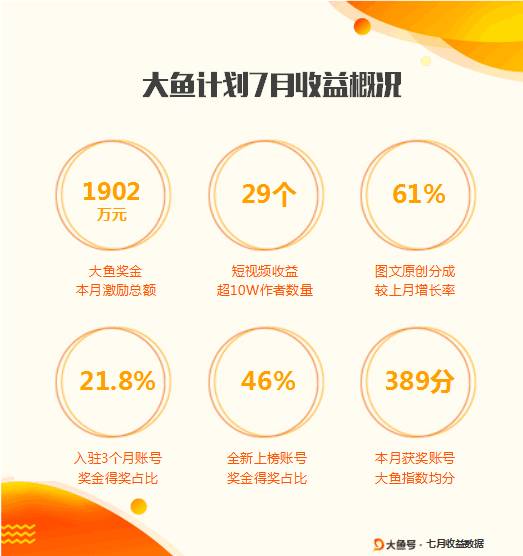 短視頻創(chuàng)業(yè)者的共同焦灼：變現(xiàn)！變現(xiàn)！變現(xiàn)！