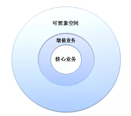 前美團員工創(chuàng)業(yè)，獲馬化騰力挺，他到底有何魅力？