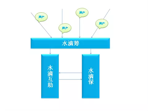 前美團員工創(chuàng)業(yè)，獲馬化騰力挺，他到底有何魅力？