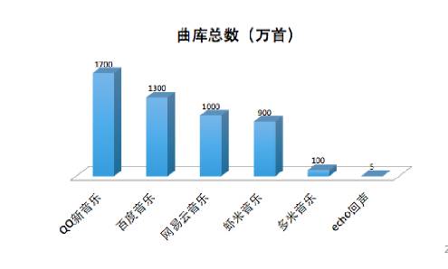 音樂江湖重洗牌：蝦米獨得榮寵，網(wǎng)易遭擠兌，騰訊自我閹割