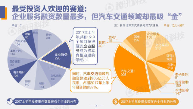 中國創(chuàng)投領(lǐng)域資金風向報告：2022年上半年，錢都去哪兒了？