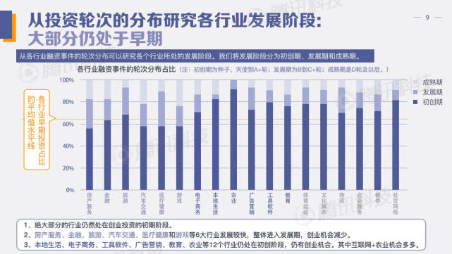 中國創(chuàng)投領(lǐng)域資金風向報告：2022年上半年，錢都去哪兒了？