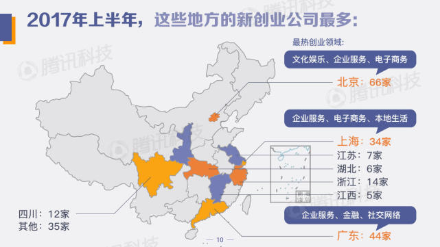 中國創(chuàng)投領(lǐng)域資金風向報告：2022年上半年，錢都去哪兒了？