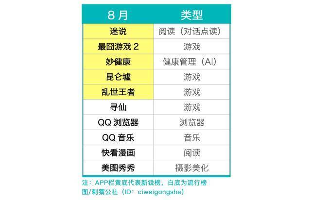 2022年上半年移動(dòng)互聯(lián)網(wǎng)行業(yè)趨勢(shì)：游戲一家獨(dú)大，，短視頻爆發(fā)