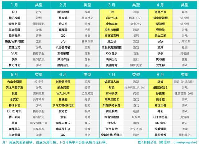 2022年上半年移動(dòng)互聯(lián)網(wǎng)行業(yè)趨勢(shì)：游戲一家獨(dú)大，短視頻爆發(fā)
