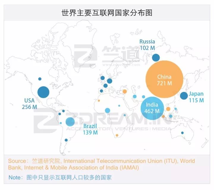 十年內(nèi)印度互聯(lián)網(wǎng)有可能趕超中國嗎，答案都在這份陳訴里