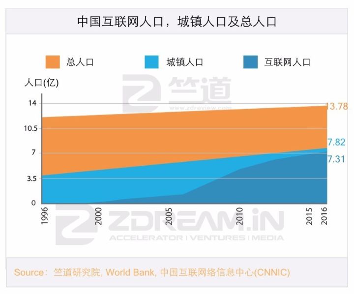 十年內(nèi)印度互聯(lián)網(wǎng)有可能趕超中國嗎，答案都在這份陳訴里