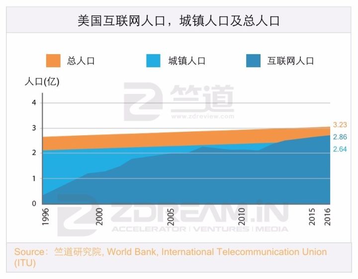 十年內(nèi)印度互聯(lián)網(wǎng)有可能趕超中國嗎，答案都在這份陳訴里
