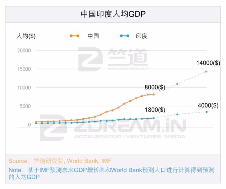 十年內(nèi)印度互聯(lián)網(wǎng)有可能趕超中國嗎，答案都在這份陳訴里