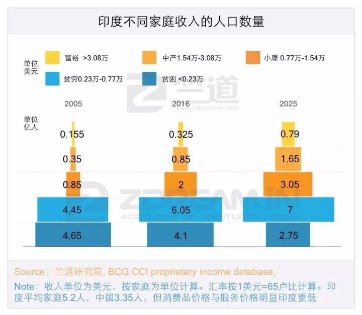 十年內(nèi)印度互聯(lián)網(wǎng)有可能趕超中國嗎，，答案都在這份陳訴里