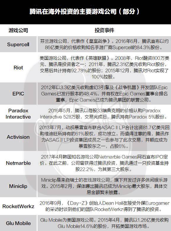 估值 80 億、騰訊覬覦，《絕地求生》是怎么成為全民游戲的？