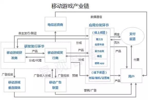 思聰瘋了、騰訊哭了、丁磊笑了！全因這2000億市場(chǎng)？