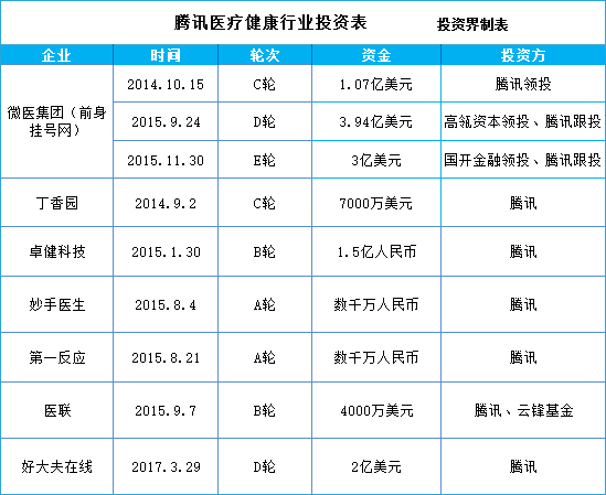 這個(gè)領(lǐng)域BAT都看中了，馬云說(shuō)：超過(guò)我的人必然在這里!