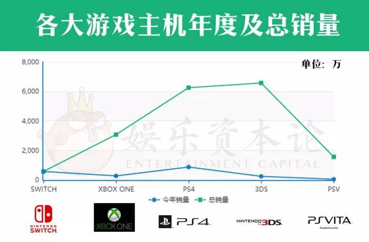 Switch入華、騰訊代理后，任天堂3200億市值更依賴什么？