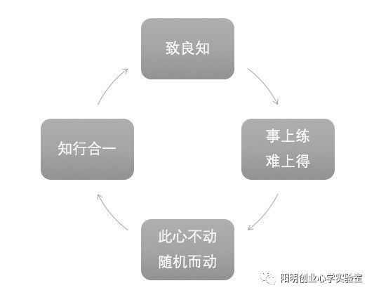 吳世春：創(chuàng)業(yè)最終比拼的是創(chuàng)始人的認(rèn)知力和心力