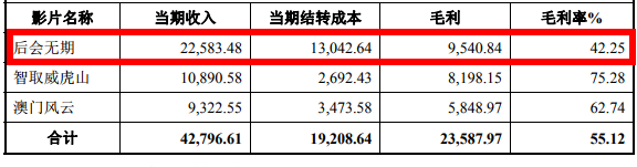 亭東影業(yè)估值20億，韓寒如何從“作家公知”轉(zhuǎn)型為”商人“？
