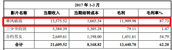 亭東影業(yè)估值20億，韓寒如何從“作家公知”轉(zhuǎn)型為”商人“？