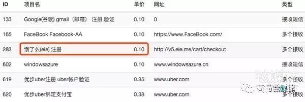 羊毛黨大揭秘：一億手機(jī)黑卡在手，半年擼垮上市公司